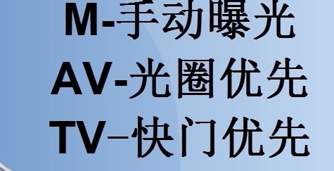 说明: 快门、光圈和感光度如何协调使用